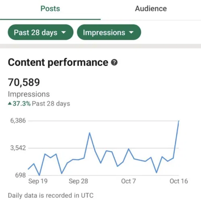 Anonymous Founder's LinkedIn post